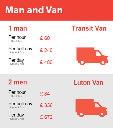 Amazing Prices on Man and Van Services in Ravenscourt Park